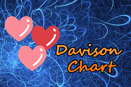 Davison Astrology Chart